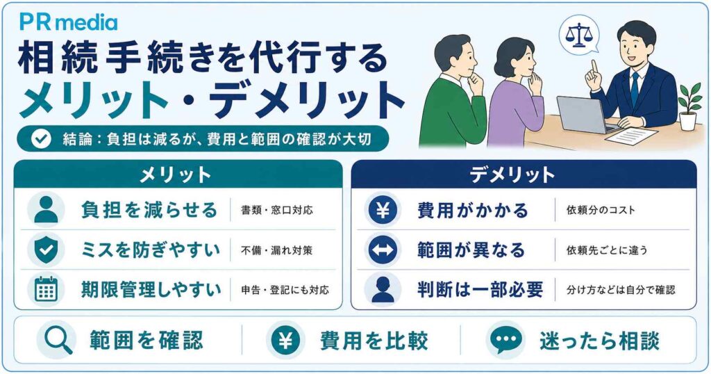 相続手続きを代行するメリットとデメリットを対比して示した図
