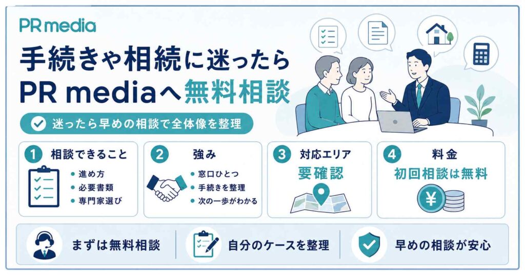 相続手続きの代行に迷ったらPR mediaの無料相談で必要な手続きや依頼先を整理できることを示した図