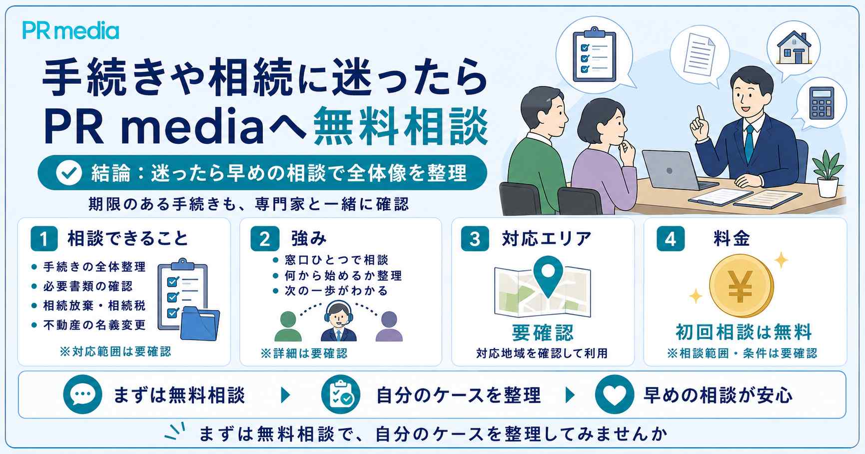手続きや相続に迷ったらPR mediaの無料相談で全体整理から次の一歩まで相談できることを示した図