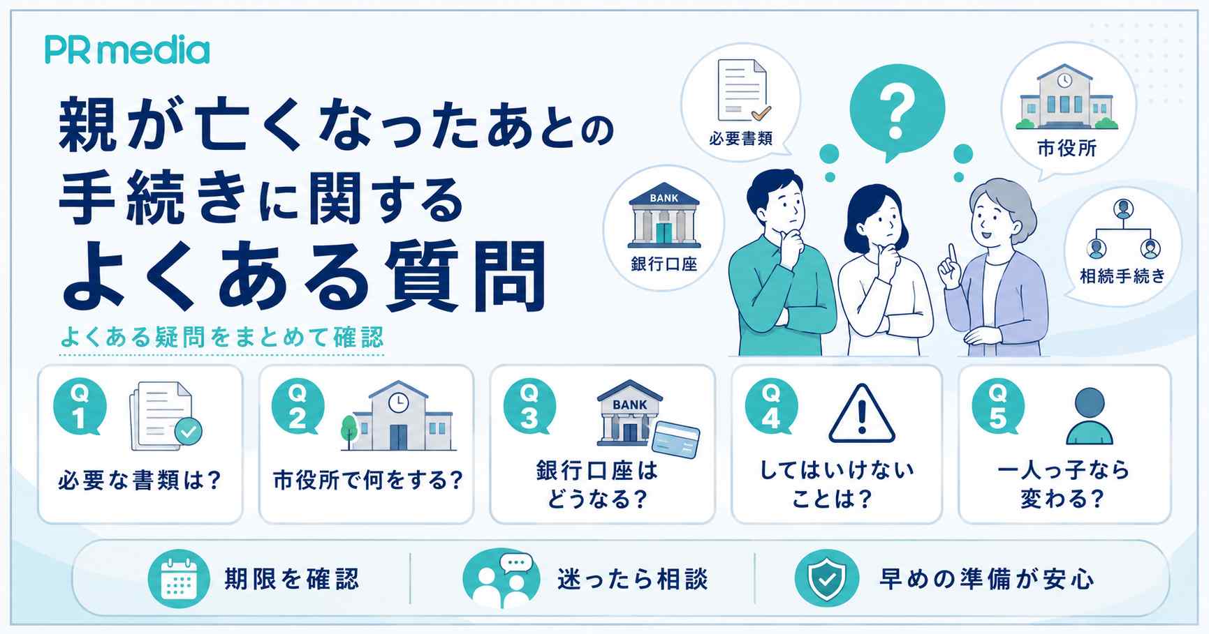 親が亡くなったあとの手続きに関するよくある質問をまとめたFAQセクションの図