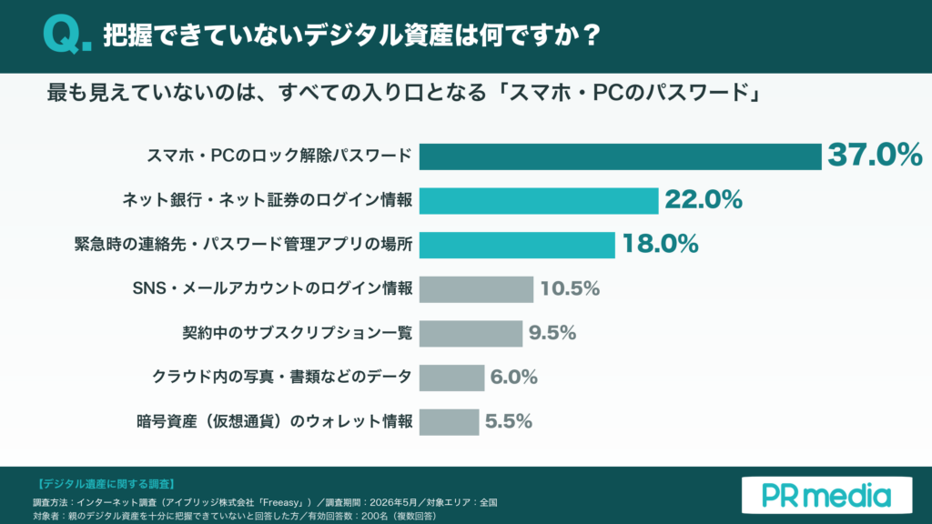 「把握できていない」60.6%を示す円グラフ（一部8.4%・ほとんど14.4%・まったく37.8%）