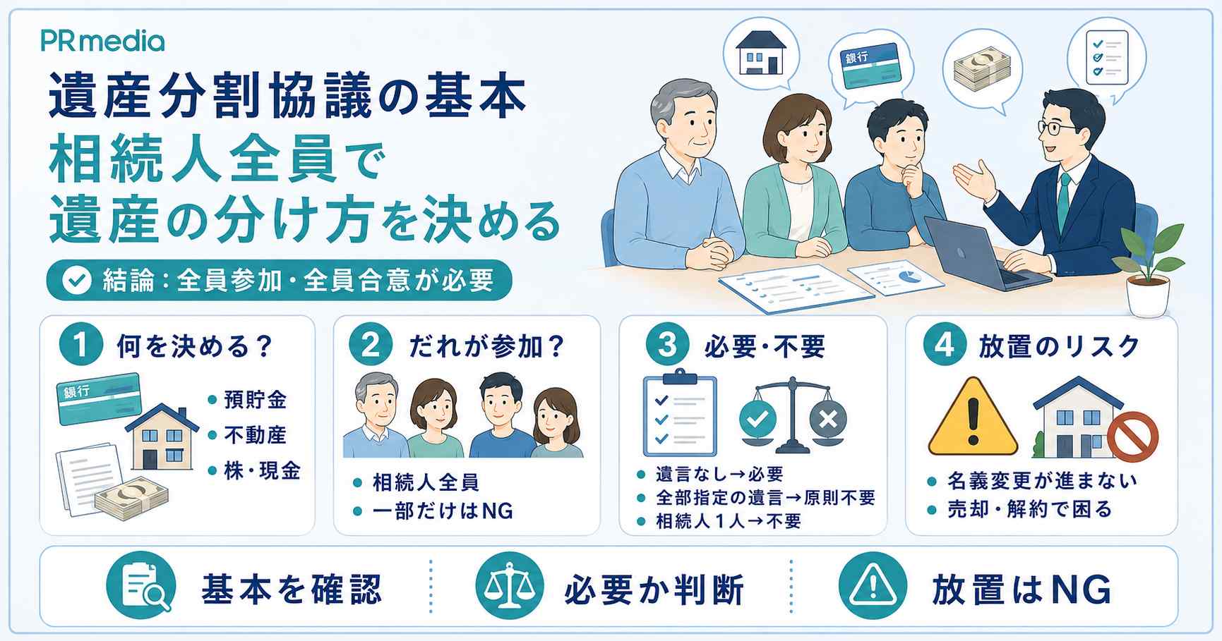 遺産分割協議とは何かを解説する見出し画像