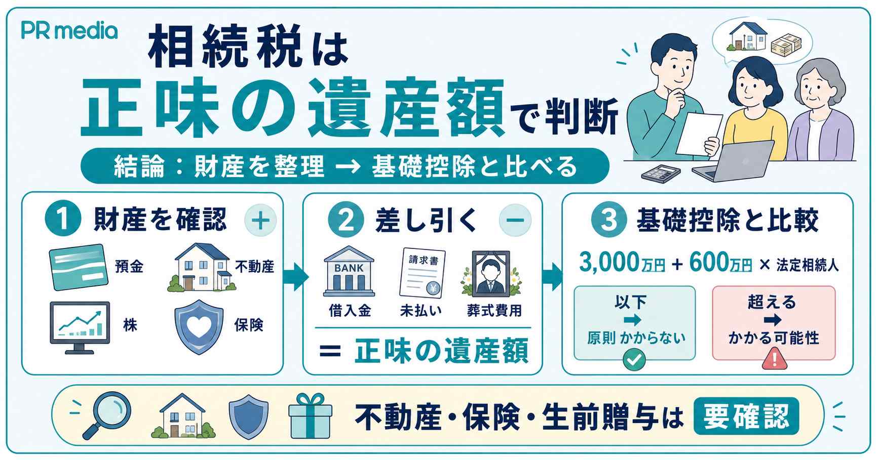 相続税の仕組みと基礎控除を解説する見出し画像