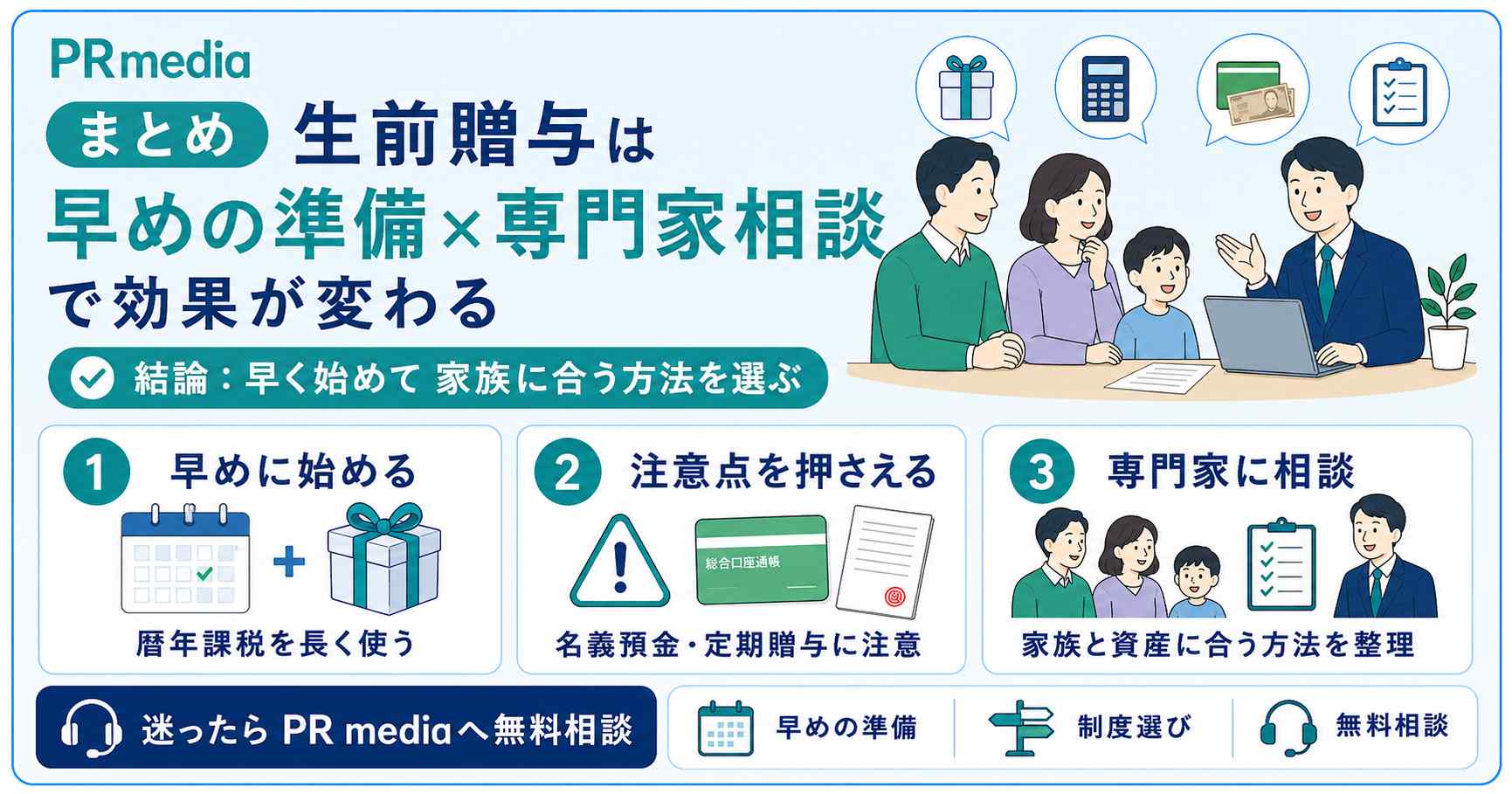 生前贈与は早めの準備と専門家への相談で効果が変わることをまとめた見出し画像