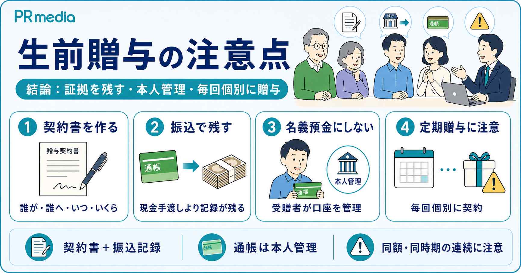 生前贈与で失敗しないための注意点を示す見出し画像