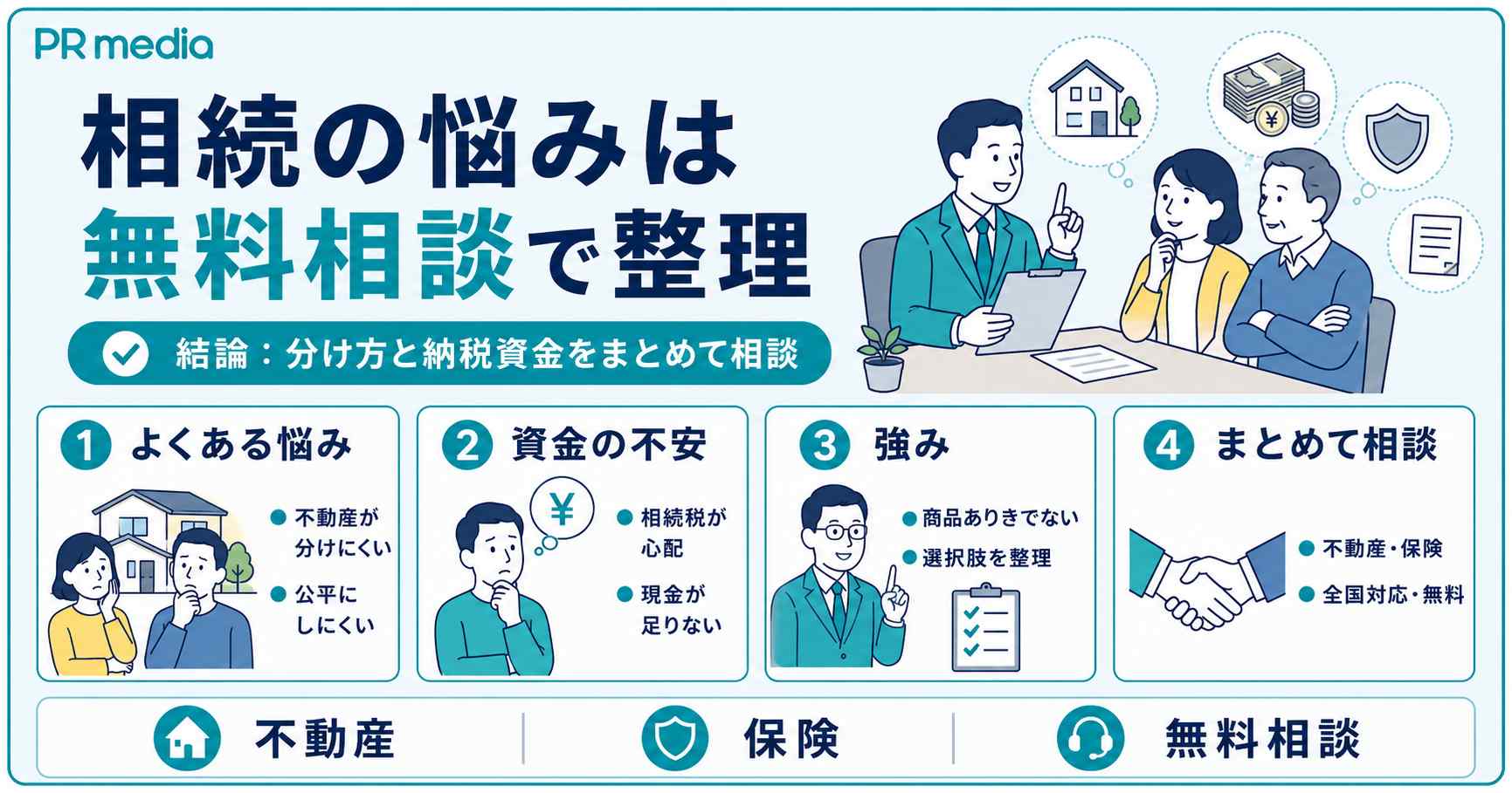 遺産分割協議で迷ったらPR mediaへ無料相談を案内する見出し画像