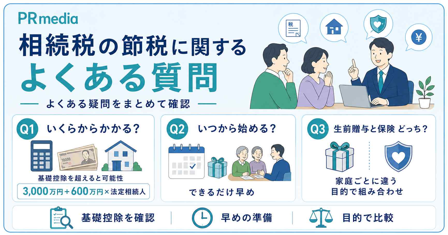 相続税の節税に関するよくある質問を示す見出し画像