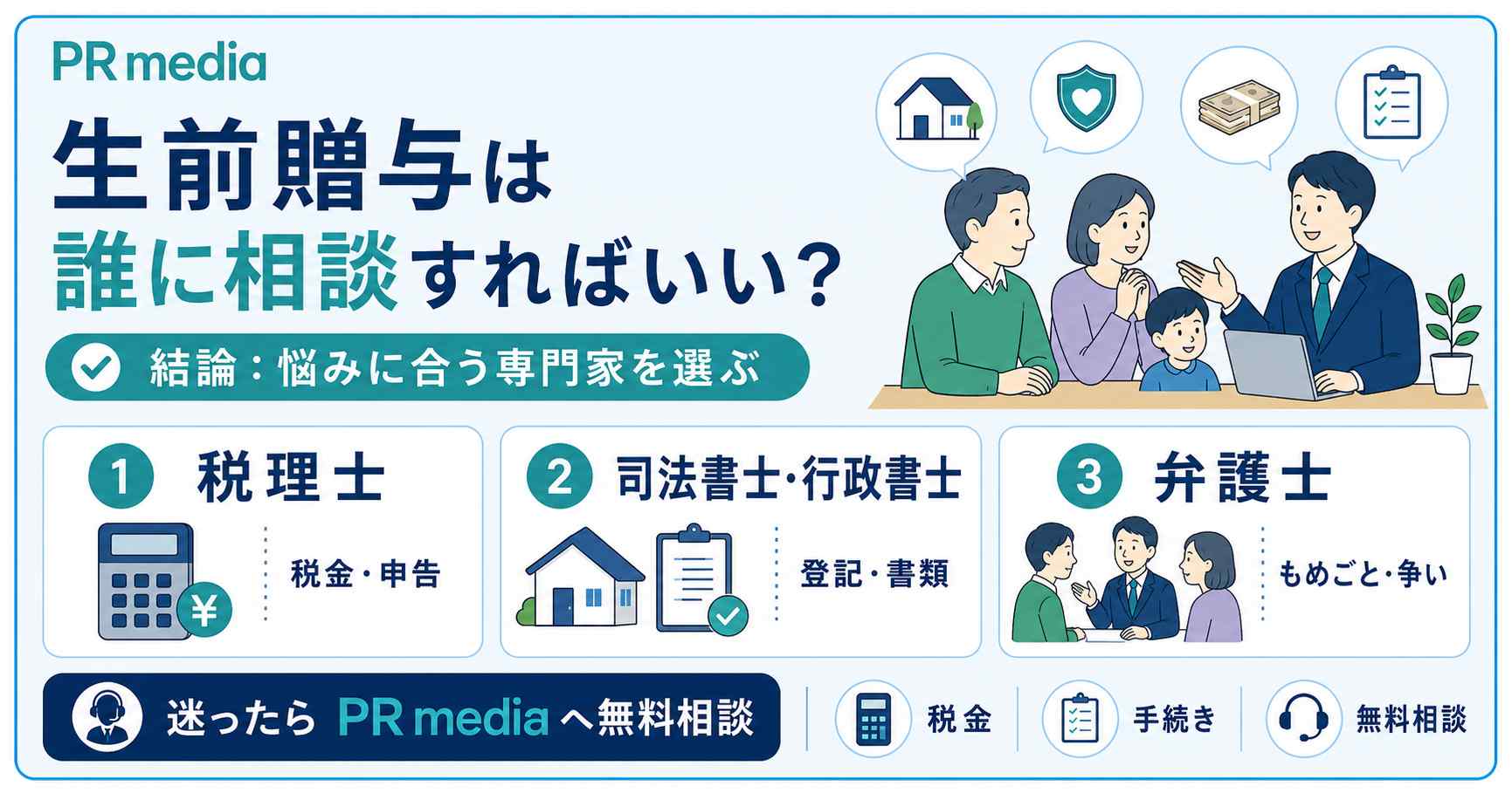 生前贈与は誰に相談すればいいか、専門家の役割の違いを示す見出し画像