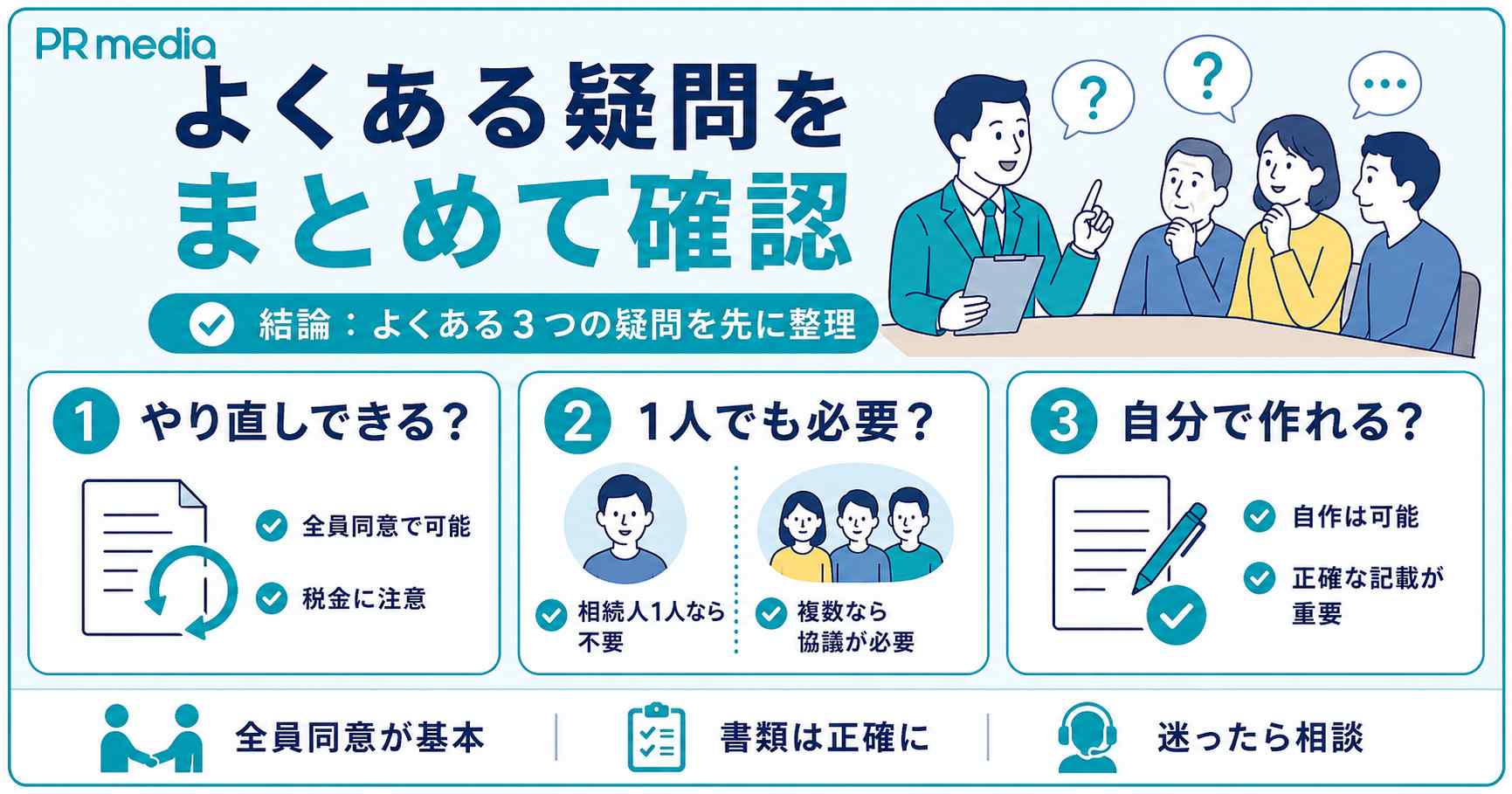 遺産分割協議に関するよくある質問を示す見出し画像