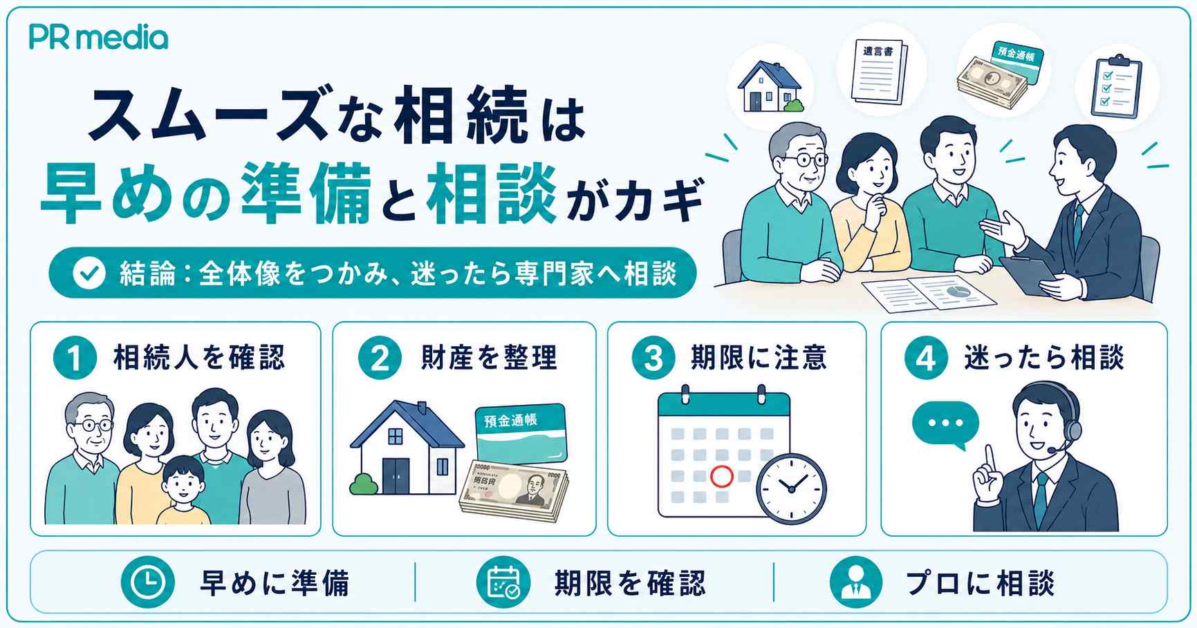 遺産分割協議のまとめ（早めの準備と専門家への相談）を示す見出し画像
