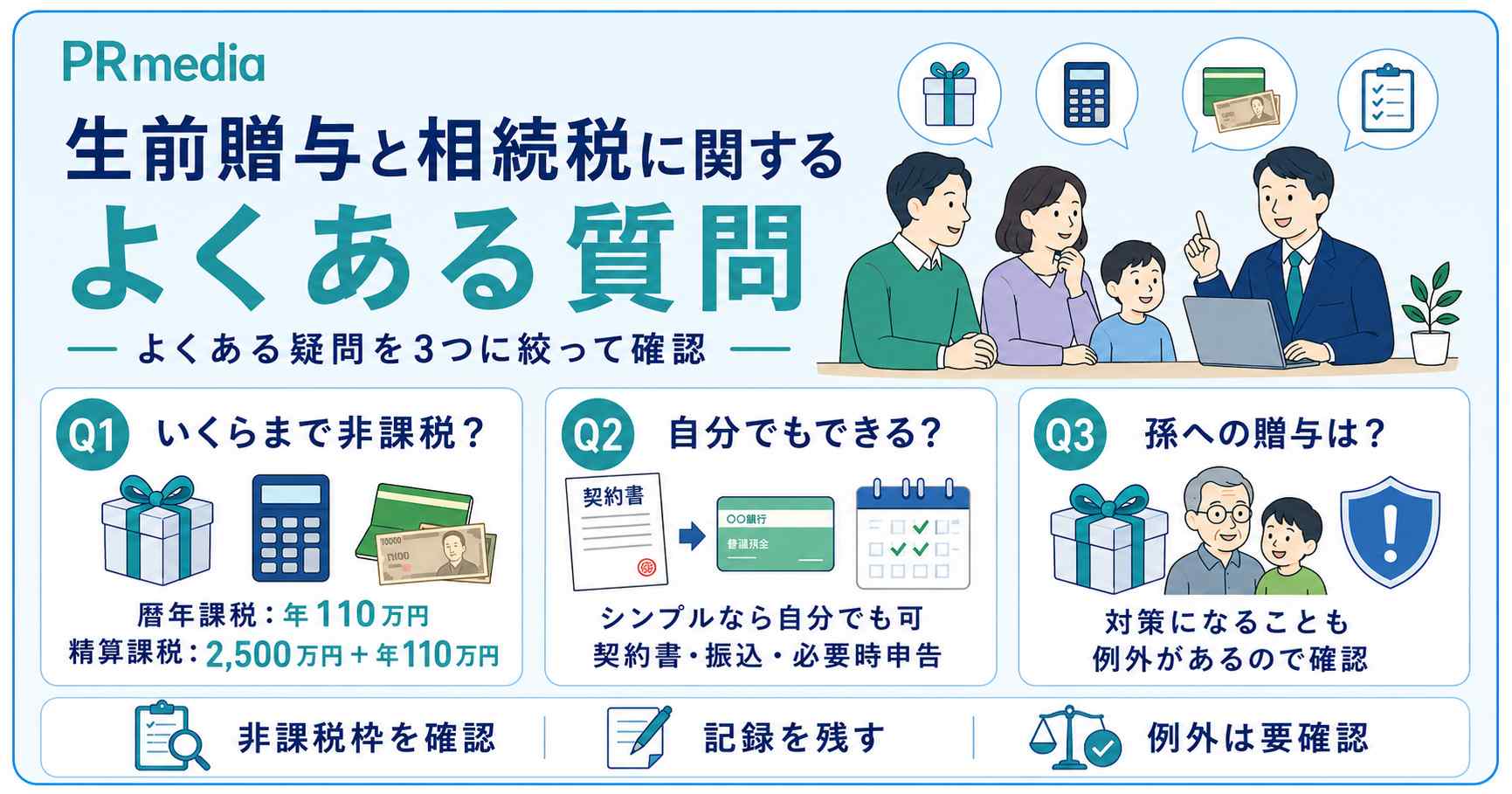 生前贈与と相続税に関するよくある質問を示す見出し画像