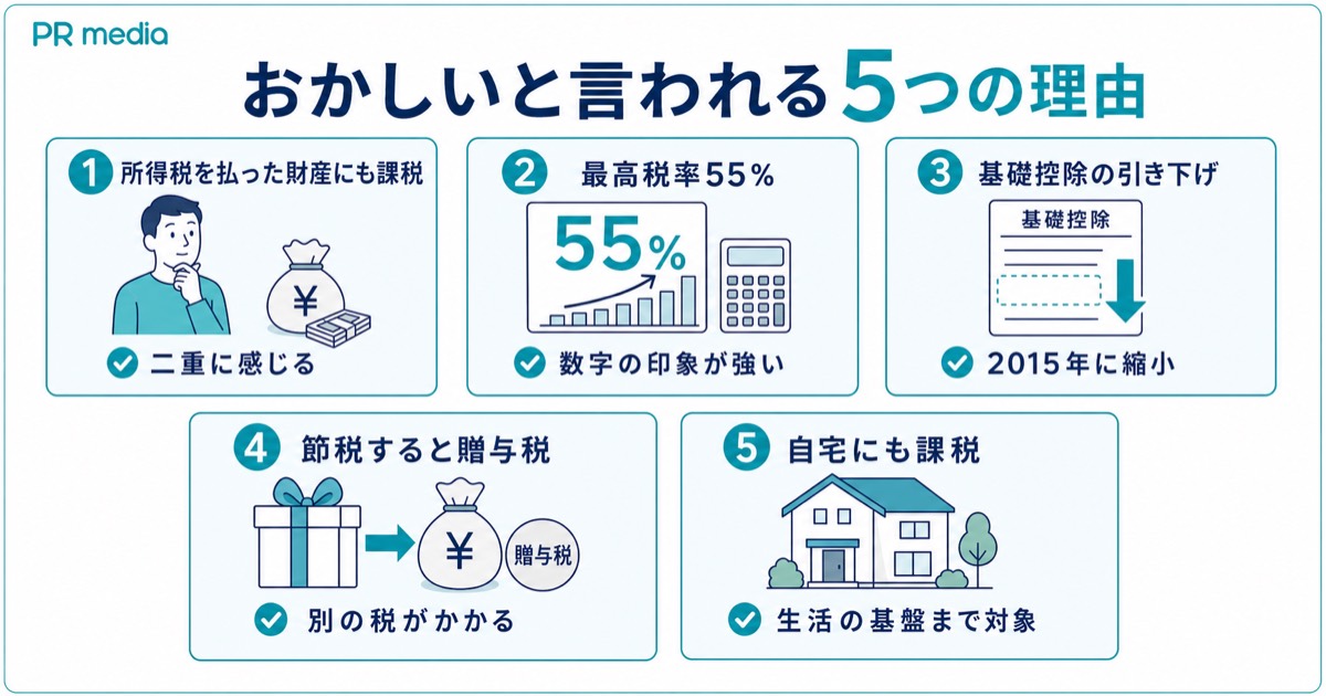 日本の相続税がおかしいと言われる主な5つの理由を示す見出し画像