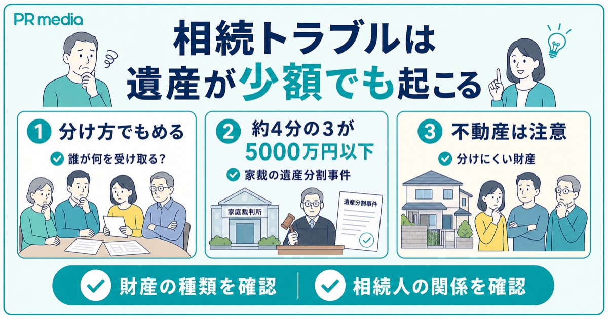 相続トラブルとは何か（うちは大丈夫とは限らない）を示す見出し画像