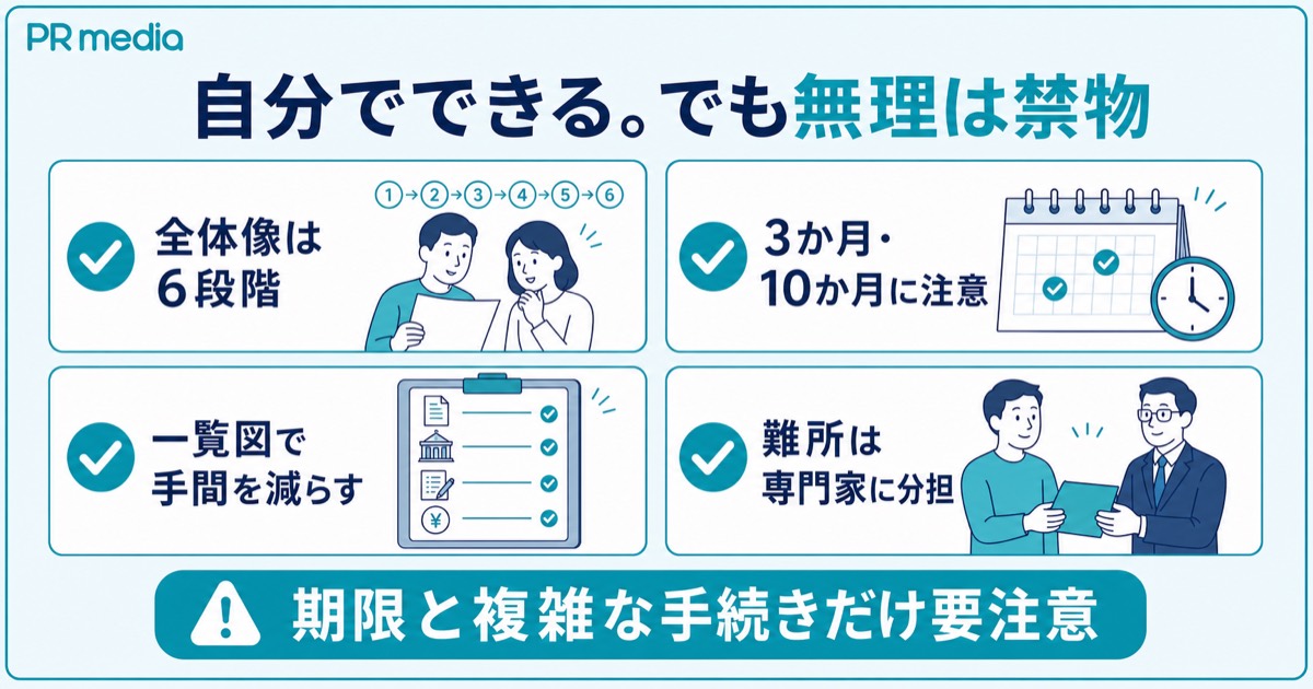 相続手続きは自分でもできるが専門家も活用をというまとめを示す見出し画像