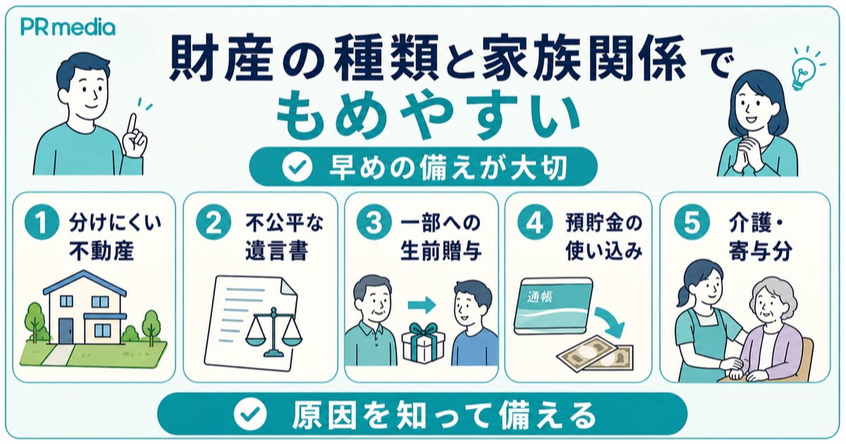 よくある相続トラブルの事例を示す見出し画像