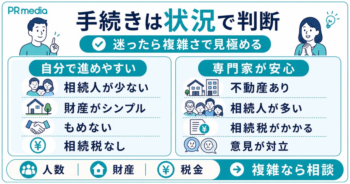 自分でやるか専門家に頼むかの判断ポイントを示す見出し画像