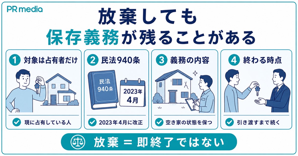 相続放棄をしても現に占有している人には空き家の保存義務が残ることを示す見出し画像