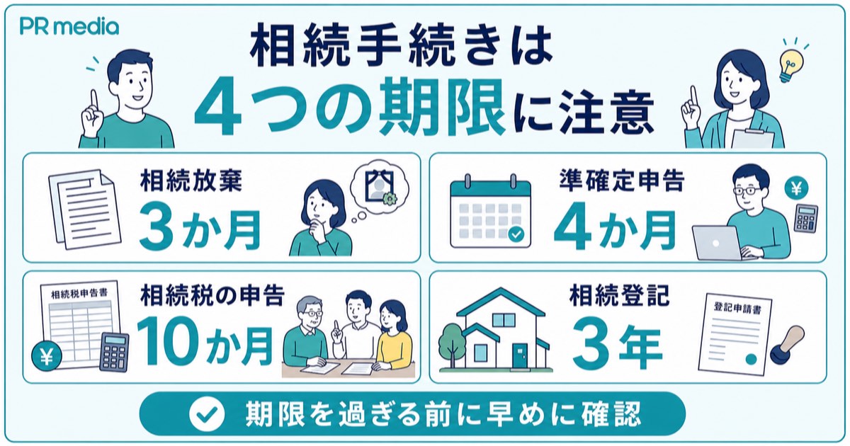 相続放棄3か月・相続税10か月など相続手続きの期限を示す見出し画像