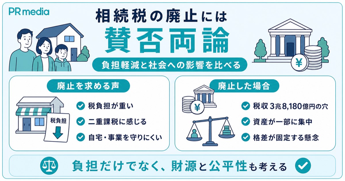 相続税の廃止をめぐる賛成意見と廃止した場合の影響を示す見出し画像