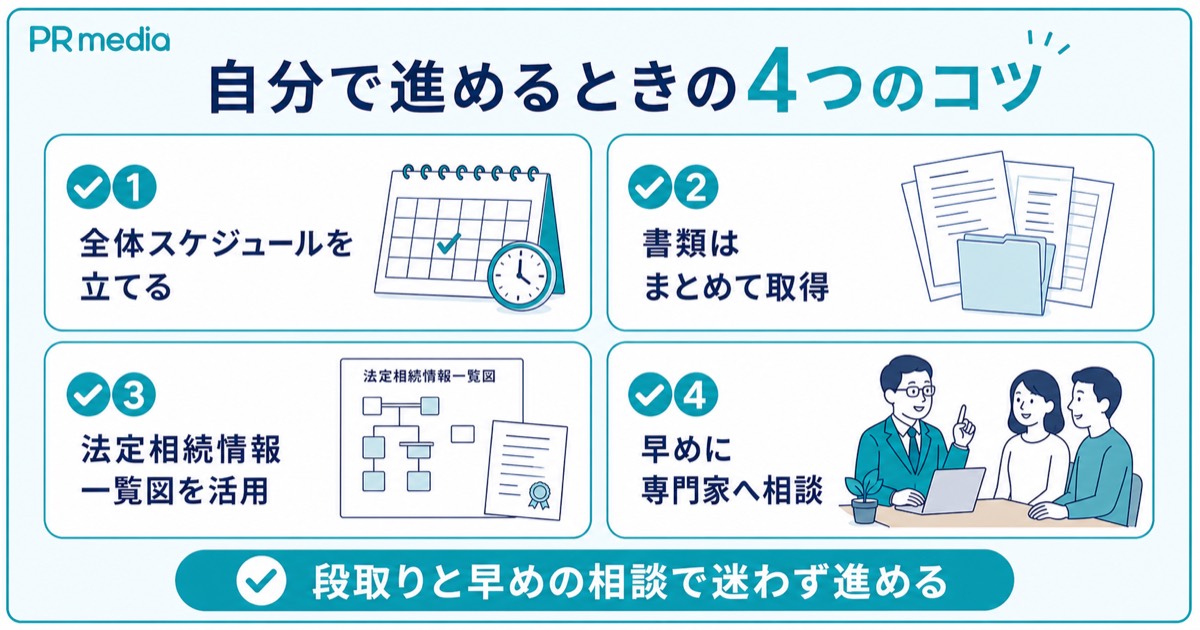 自分で相続手続きを進めるときのコツと注意点を示す見出し画像