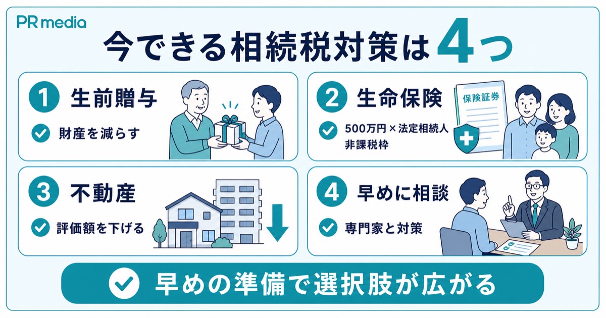 生前贈与や生命保険など今できる相続税対策を示す見出し画像