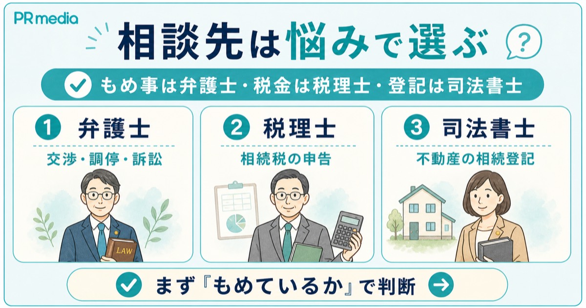相続トラブルの相談先（弁護士など専門家）を示す見出し画像