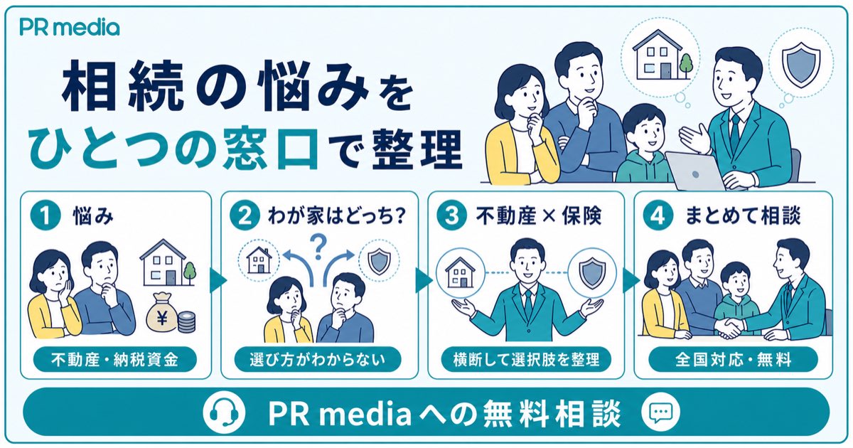 生前贈与と相続で迷ったらPR mediaへ無料相談できることを示す見出し画像