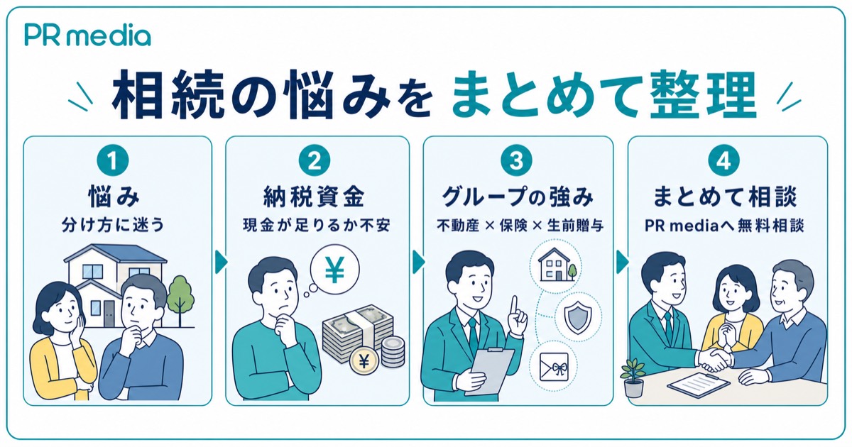 相続税で損をしたくない人がPR mediaへ無料相談できることを示す見出し画像