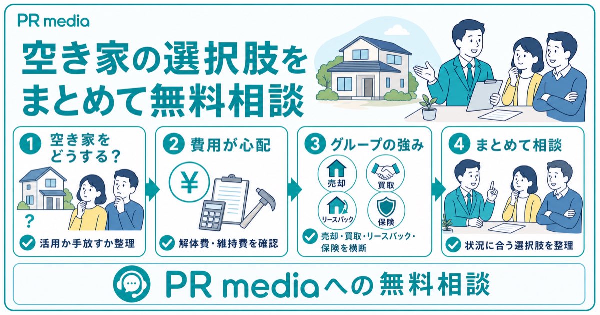 空き家の相続放棄で迷ったらPR mediaへ無料相談できることを示す見出し画像