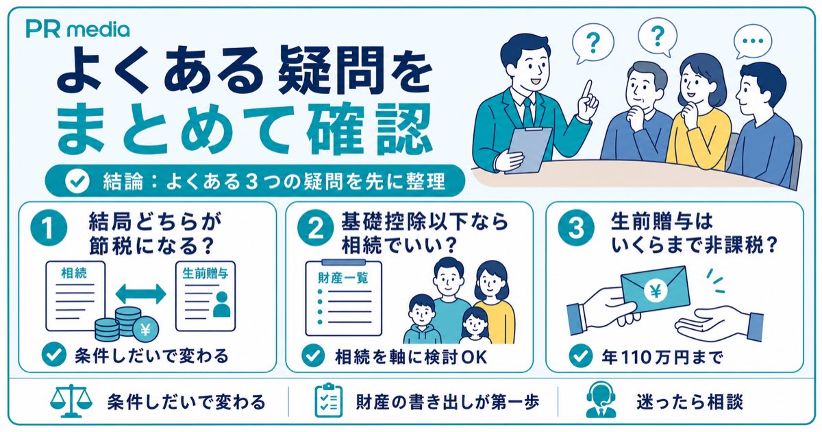 生前贈与と相続のどちらが得かに関するよくある質問を示す見出し画像