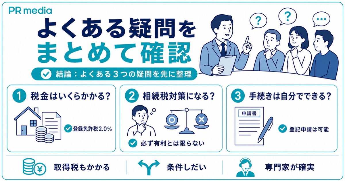 不動産の生前贈与に関するよくある質問を示す見出し画像
