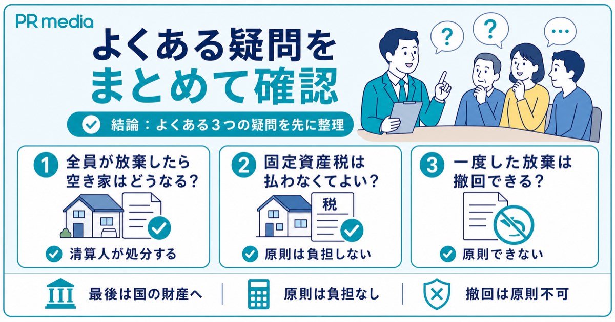 空き家の相続放棄に関するよくある質問を示す見出し画像