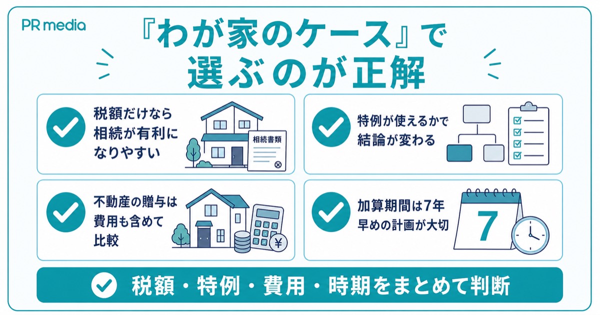 生前贈与と相続はわが家のケースで選ぶというまとめを示す見出し画像