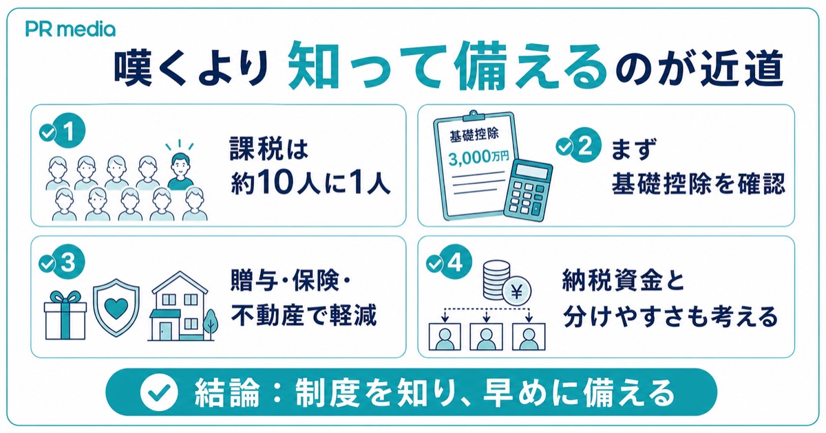 相続税はおかしいと嘆くより正しく知って対策をというまとめを示す見出し画像