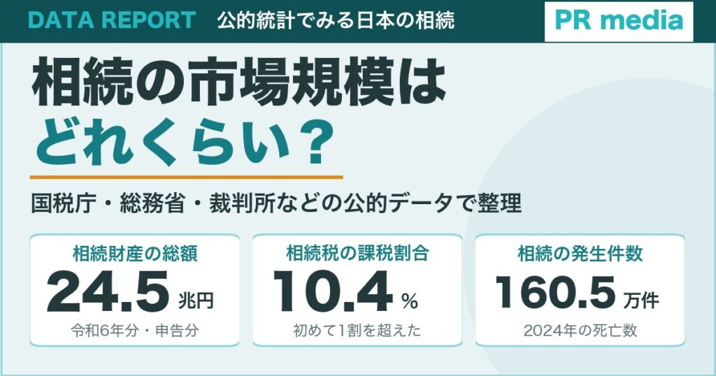 相続の市場規模を公的データで整理した記事のアイキャッチ画像