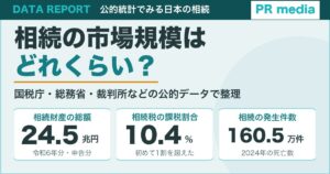 相続の市場規模を公的データで整理した記事のアイキャッチ画像