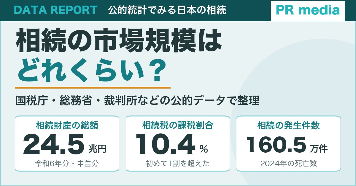 相続の市場規模を公的データで整理した記事のアイキャッチ画像