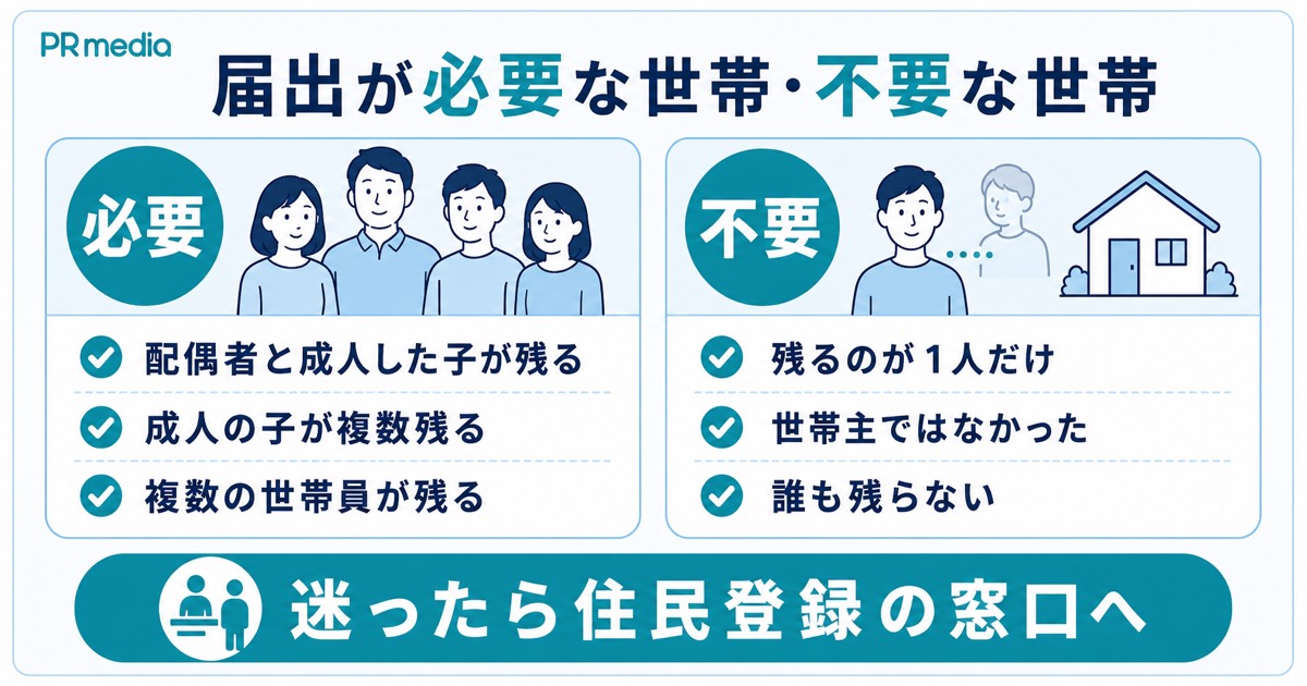 世帯主変更届が必要なケースと不要なケースの違いを示す見出し画像