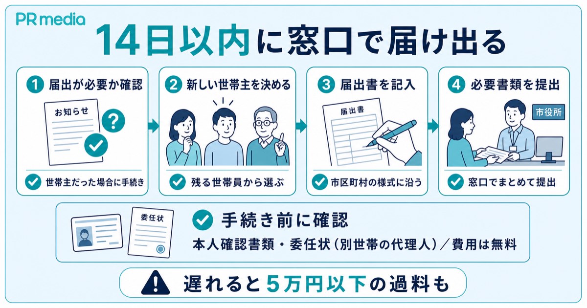 世帯主変更届の手続きの流れと必要書類を示す見出し画像