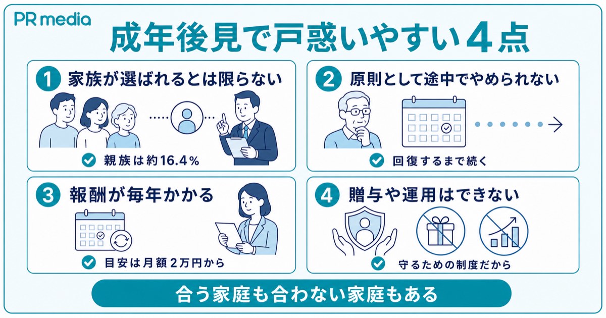 成年後見制度を利用するときの後見人の選任や報酬などの注意点を示す見出し画像