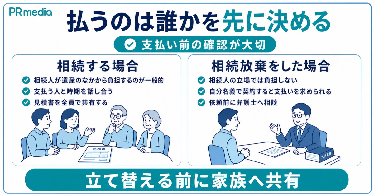 遺品整理の費用を相続人が負担する原則と相続放棄した場合の注意点を示す見出し画像