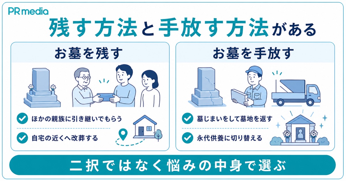お墓を引き継ぎたくないときに残す方法と手放す方法を比べた見出し画像