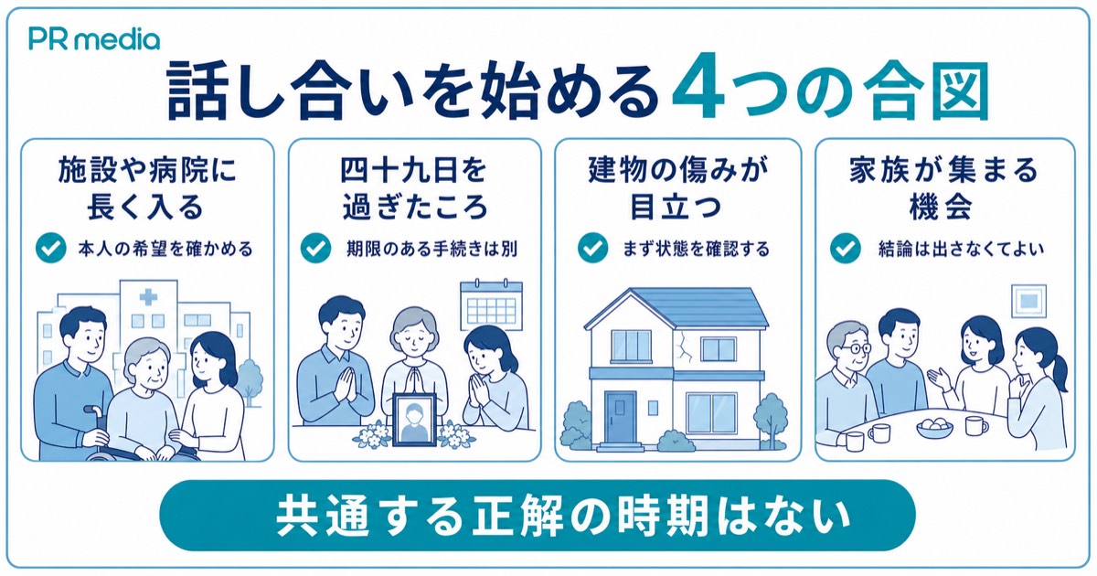 実家じまいを始めるタイミングの目安を4つのきっかけで示す見出し画像