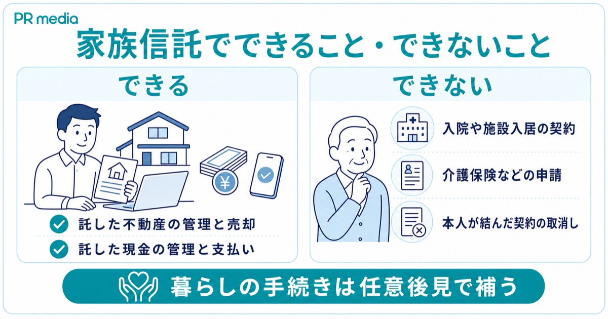 家族信託でできることとできないことの線引きを示す見出し画像