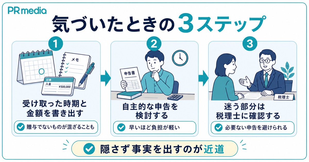 贈与の申告漏れに気づいたときの3ステップの対処法を示す見出し画像