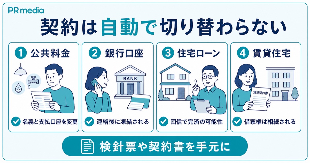 公共料金や銀行口座など生活まわりの名義変更が必要な項目を示す見出し画像