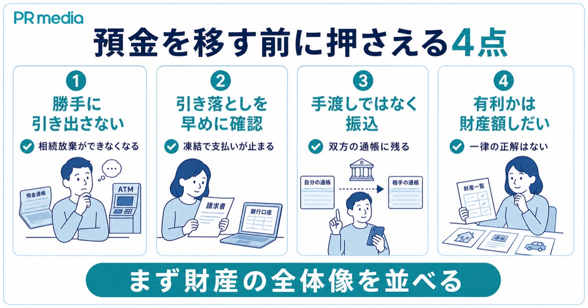 親から子へ預金を移すときに気をつけたい引き出しや引き落としの注意点を示す見出し画像