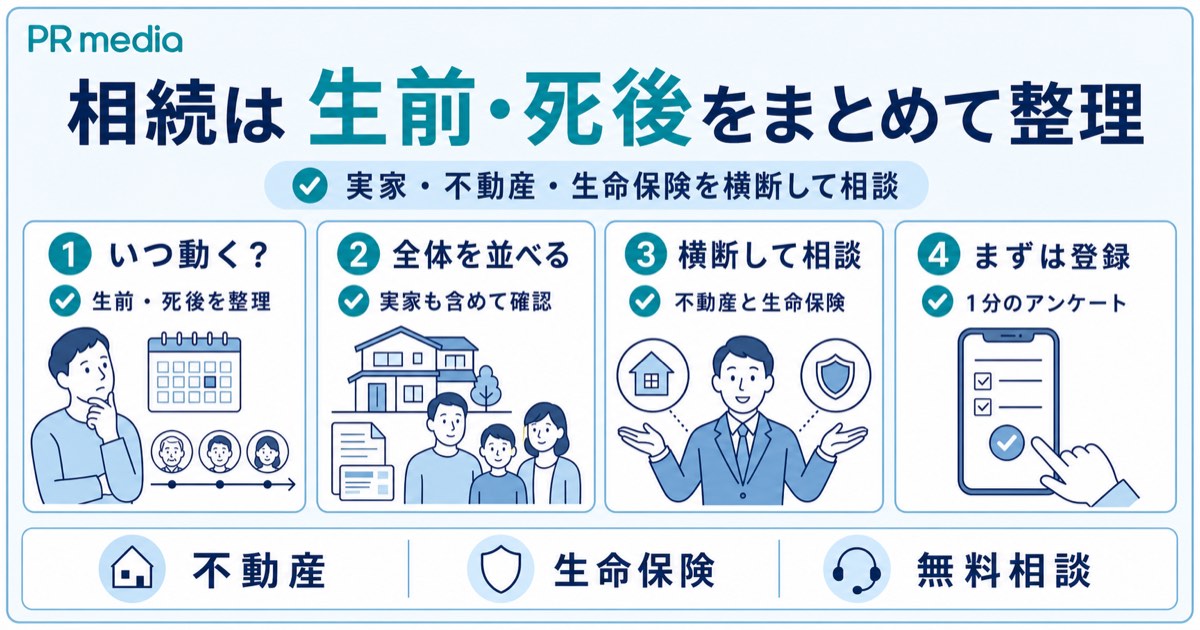 銀行口座の名義変更で迷ったらPR mediaへ無料相談できることを示す見出し画像