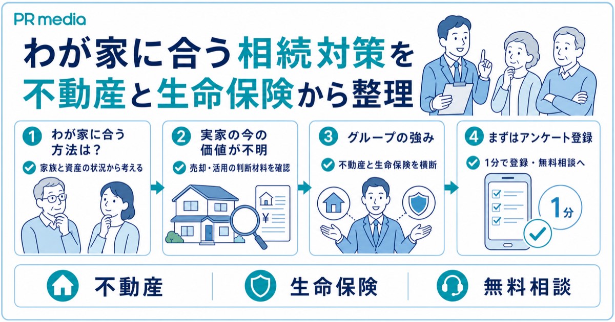 認知症の親の財産管理で迷ったらPR mediaへ無料相談できることを示す見出し画像