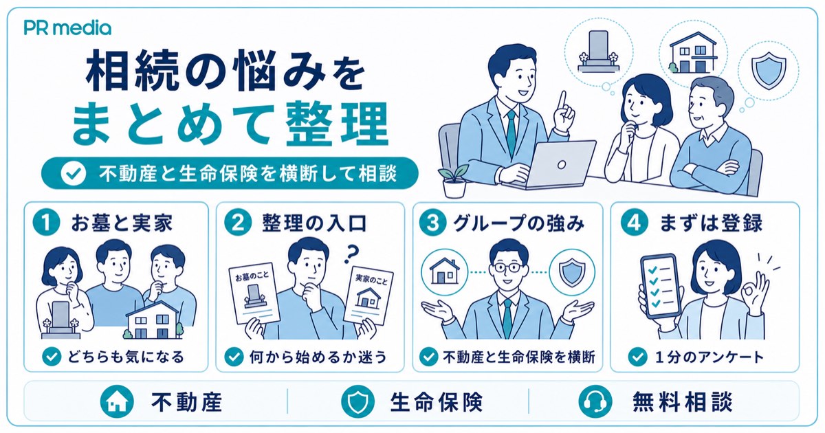 お墓の引き継ぎで迷ったらPR mediaへ無料相談できることを示す見出し画像